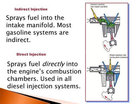 Electronic Fuel Injection System Ppt Tiko Electronic