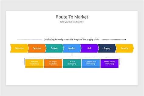 Route To Market Powerpoint Template Models Nulivo Market