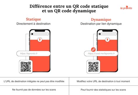 Tout savoir sur le QR code dynamique définition création et prix