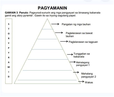 PAGYAMANIN GAWAIN 3 Panuto Pagsunod Sunurin StudyX