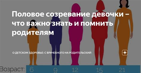Половое созревание девочки – что важно знать и помнить родителям | О ...