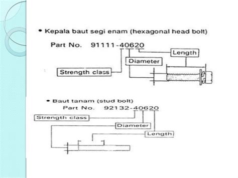 Tabel Ukuran Baut Dan Kuncinya