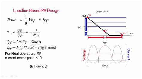 Design Of Rf Power Amplifier