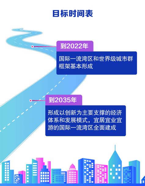 粤港澳大湾区规划你看懂了吗？有哪些机遇？创投圈科技头条砍柴网