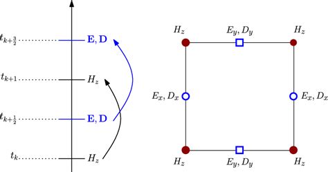 Figure From A Second Order Dispersive Fdtd Algorithm For Transverse