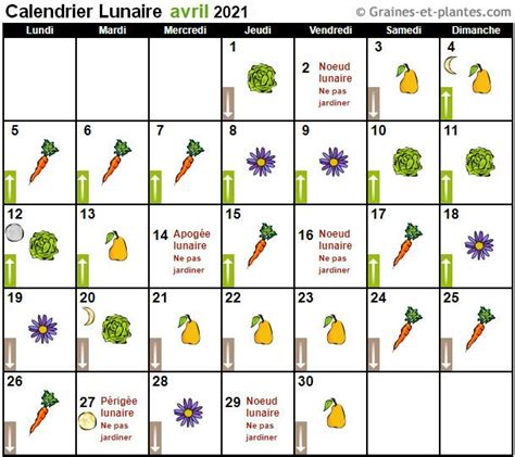 Calendrier Lunaire Avril Calendrier Lunaire Lunaire Calendrier