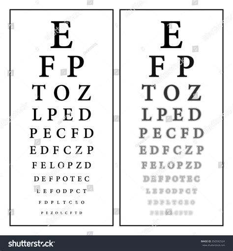 Sharp Unsharp Snellen Eye Chart Vision Stock Vector 350592524