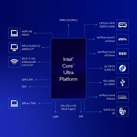 Intel Core Ultra Processor 9 7 5 Cpu Meteor Lake Al Debutto