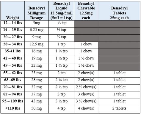 8 Pics Benadryl For Kids Dosage Chart And Review - Alqu Blog