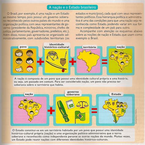 Geo Guia A nação e o Estado brasileiro