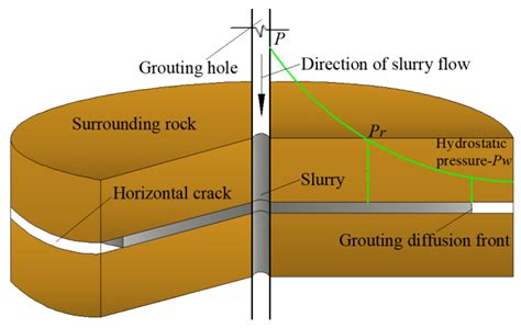 Sustainability Free Full Text Research On Sustainable Mining And