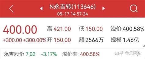 从单日上涨300 的神债来看沪市转债交易规则 知乎