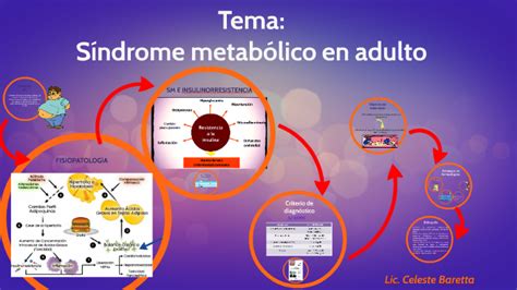 Síndrome Metabólico 8smen Adulto By Cele Baretta On Prezi