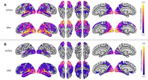 Hyperalignment Improves Inter Subject Correlation Isc Of Response