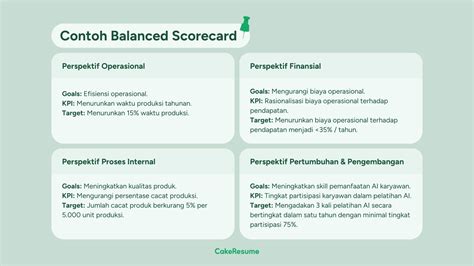 Balanced Scorecard Pengertian Manfaat Perspektif Dan Contoh Penerapannya Cakeresume