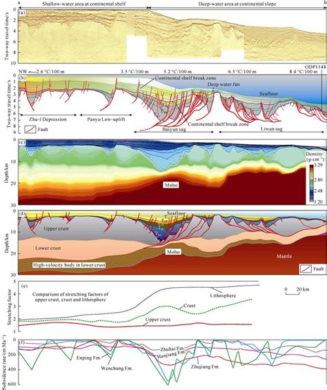 Composite Interpretation Profiles Of The Crust Thinning And Sedimentary