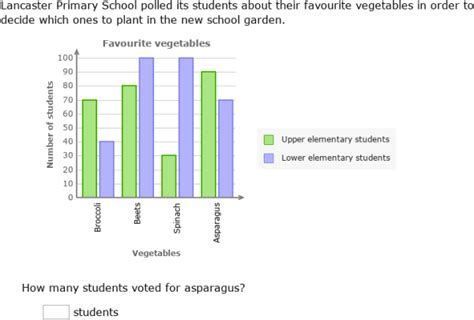 IXL Interpret Double Bar Graphs Grade 5 Maths Practice