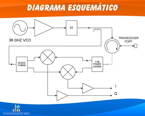 Como Se Clasifican Los Diagramas Electricos Diagramas Eléct