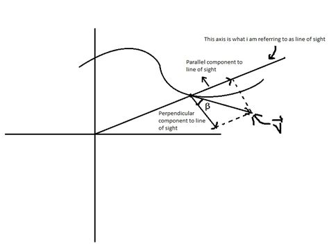 Tangential Linear Velocity Equation - Tessshebaylo