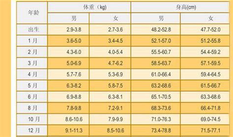 宝宝身高体重标准表图片 53有来医生