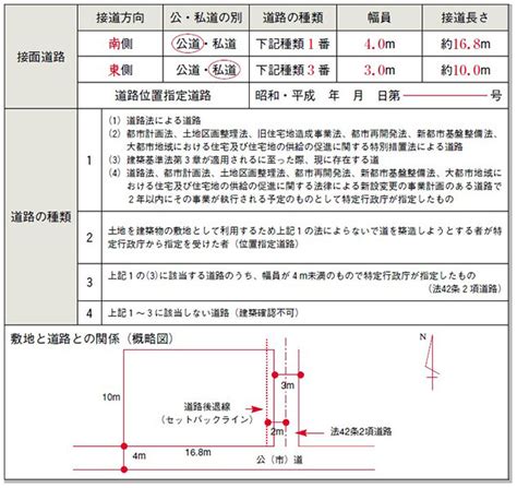 土地の使用用途や制限について確認しよう 不動産の売り買いノウハウbook みずほ不動産販売