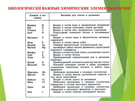 Химический состав клетки - online presentation