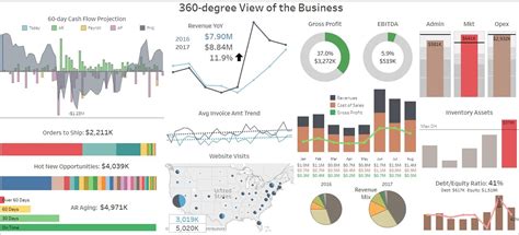 Dashboard and Report Samples for Financials