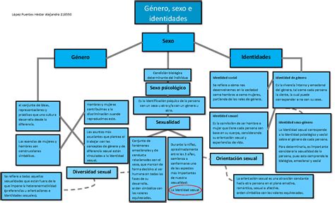 Mapa Conceptual Identidad Porn Sex Picture