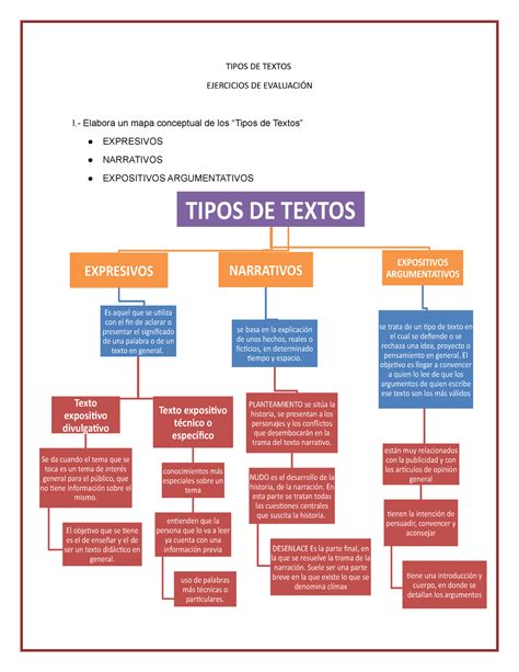 Ejercicios De Evaluación Tipos De Textos Ejercicios De EvaluaciÓn I Elabora Un Mapa