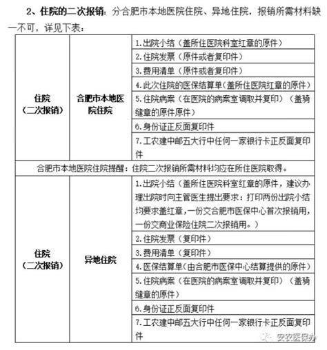 大学生医保报销流程图、报销所需材料及注意事项 安徽农业大学校医院