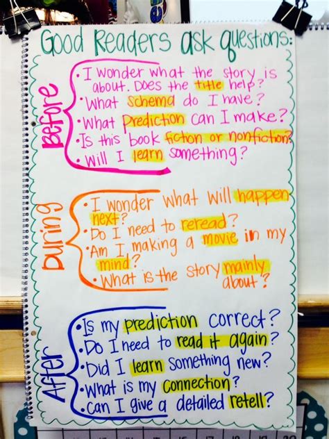 Questions To Ask 3rd Grader After Reading