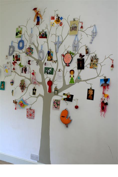 FIG: Memory Tree