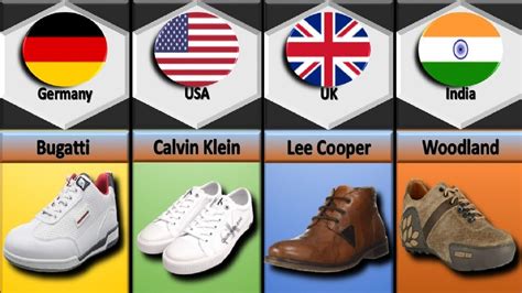 Shoes Brands From Different Countries Youtube