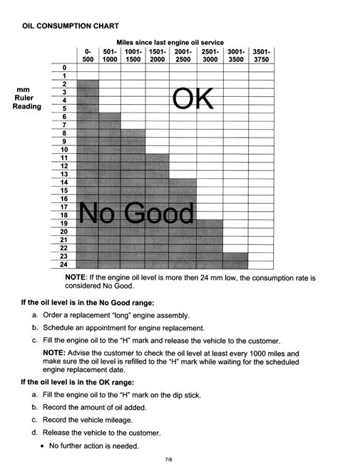 Revup Oil Consumption Tsb And Discussion Page 107