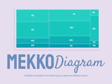 Customize Turtle Diagram Templates Online