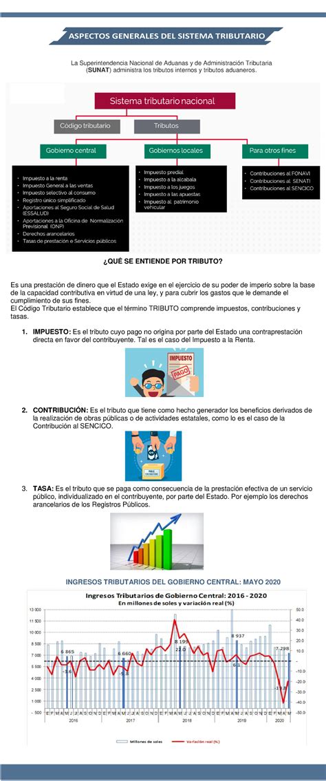 Aspectos Generales Del Sistema Tributario Aspectos Generales Del