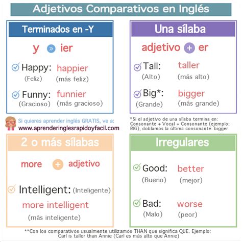 Como Usar El Comparativo As As En Ingles Infoupdate Org