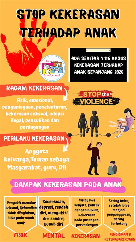 Poster Edukasi Stop Kekerasan Terhadap Anak Ila Kota Pontianak