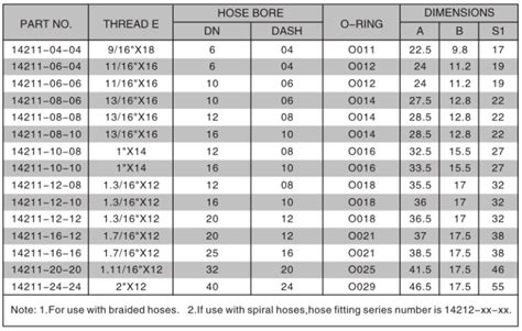 Orfs Union Fittings Size Chart Types Dimensions Knowledge Off