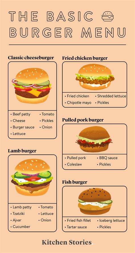 Food Infographic Homemade Burgers Burger Toppings