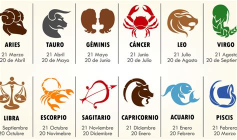 Signos Zodiacales Aumentaty Community