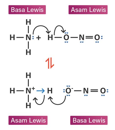 Tuliskan Pasangan Asam Basa Lewis Dari Reaksi Beri