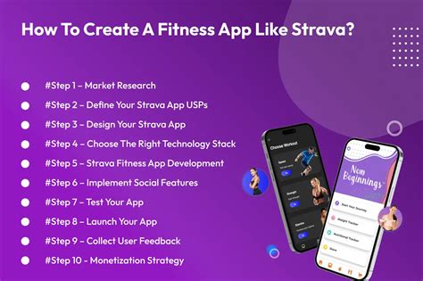 How To Develop A Fitness App Like Strava In 2024