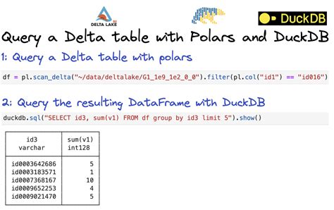 How To Query A Delta Table With Both Polars And Duckdb R Dataengineering