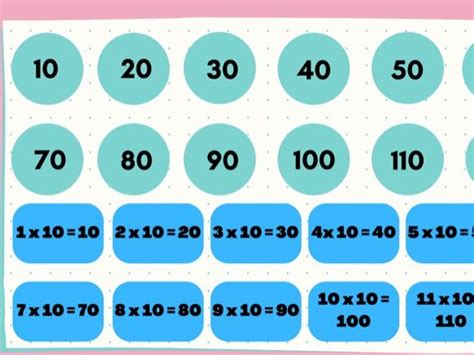 10 Times Tables Mat Teaching Resources