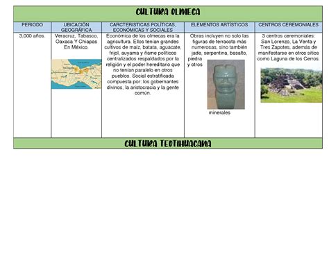 Solution Culturas Prehispanicas Studypool