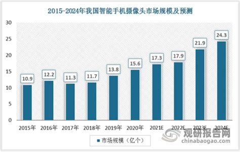 中国晶圆级光学元件（wlo）行业发展趋势调研与未来前景研究报告透镜网易订阅