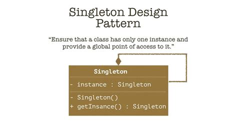 Singleton Design Pattern In Java Part 2 Youtube