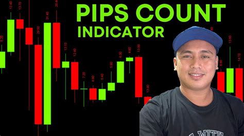 Candlestick Pips Count Indicator For Mt4 Youtube