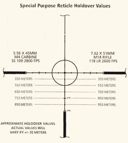 Leupold Mount Chart